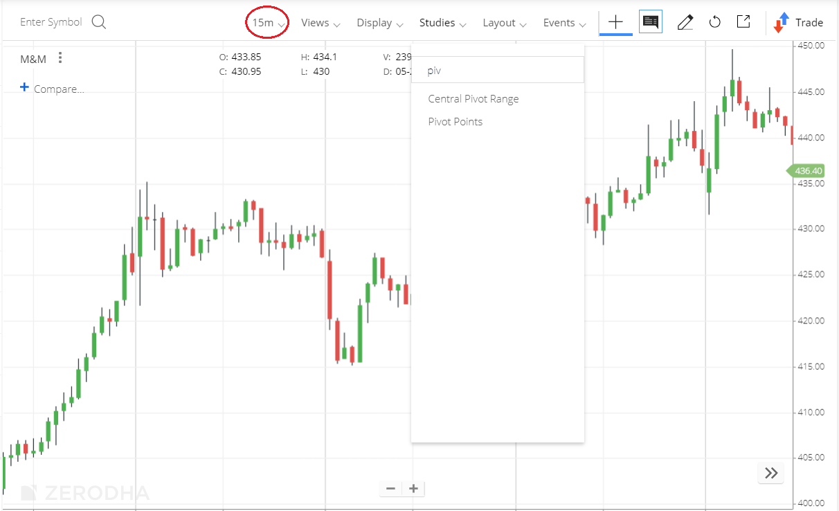 Pivot Point Calculator | Fibonacci Pivots | Nifty Trader