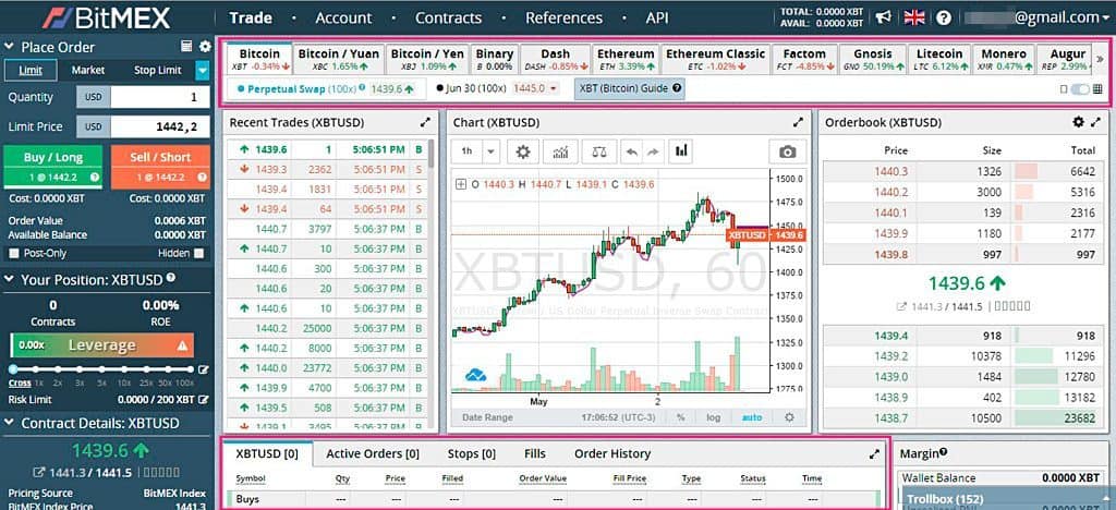 BitMEX Review: The Best Platform For Traders Who Love Leverage Trading - Coincu