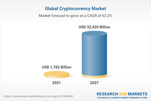 Cryptocurrency Market - Share, Size and Industry Analysis