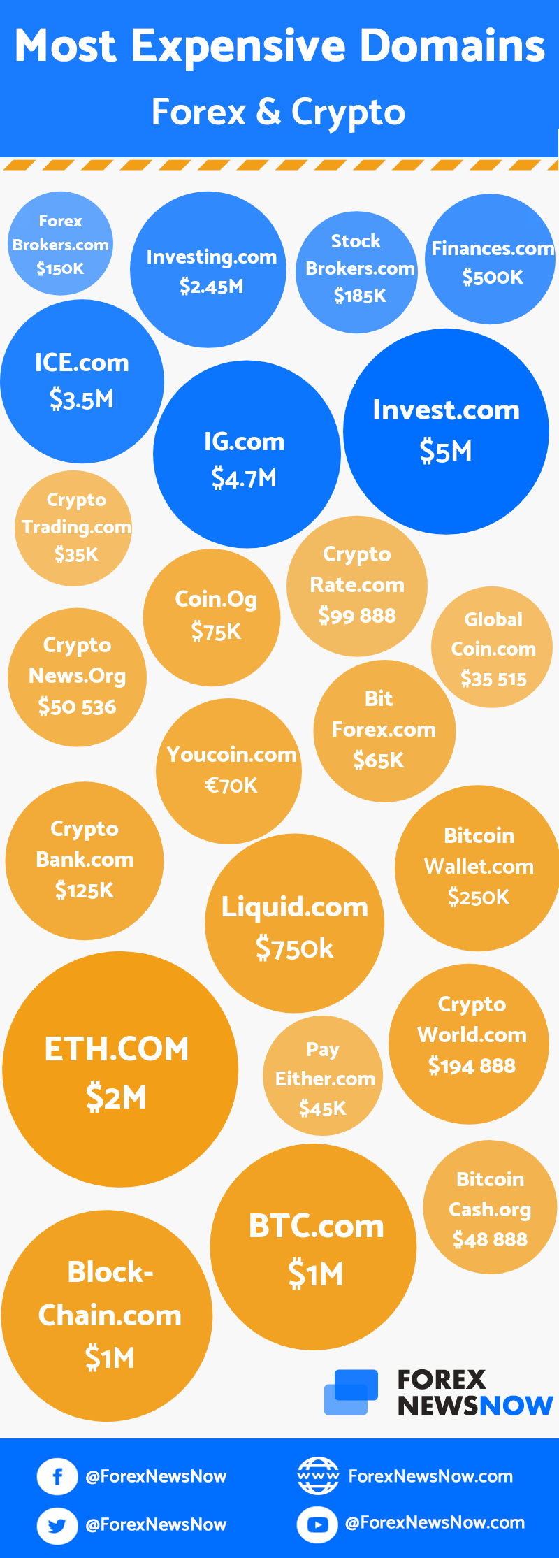 Domain Recap - Page of - Expired Domain Auction Lists