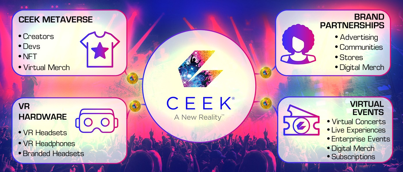 CEEK Smart VR Token Price Today - CEEK to US dollar Live - Crypto | Coinranking