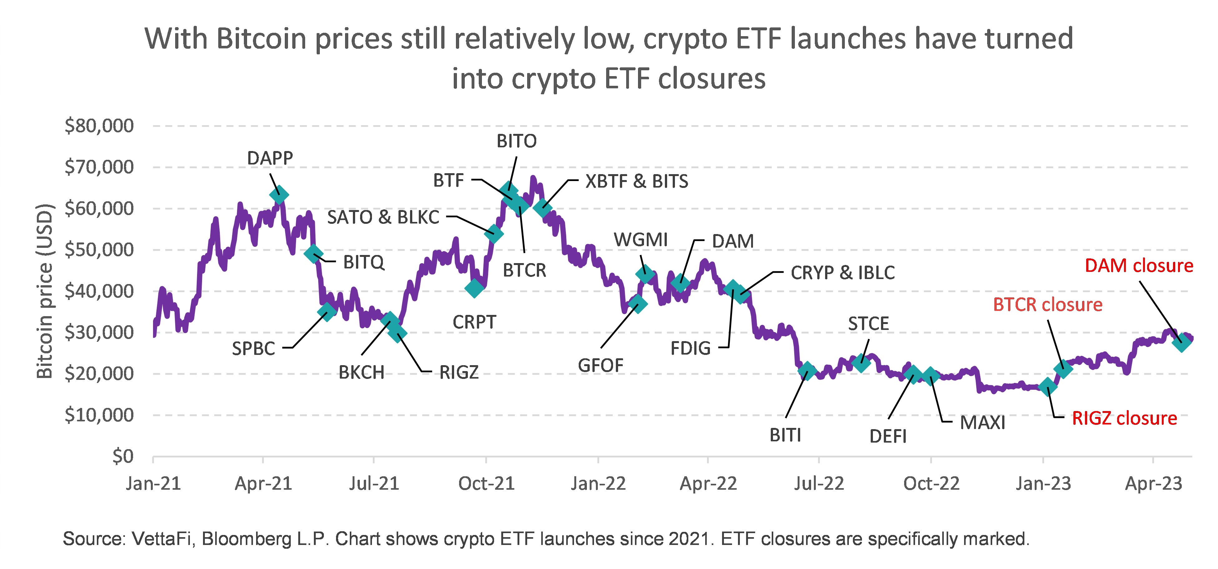 iShares Bitcoin Trust (IBIT) Stock Price, News, Quote & History - Yahoo Finance