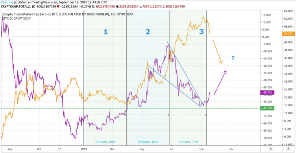 Bitcoin price history Mar 3, | Statista