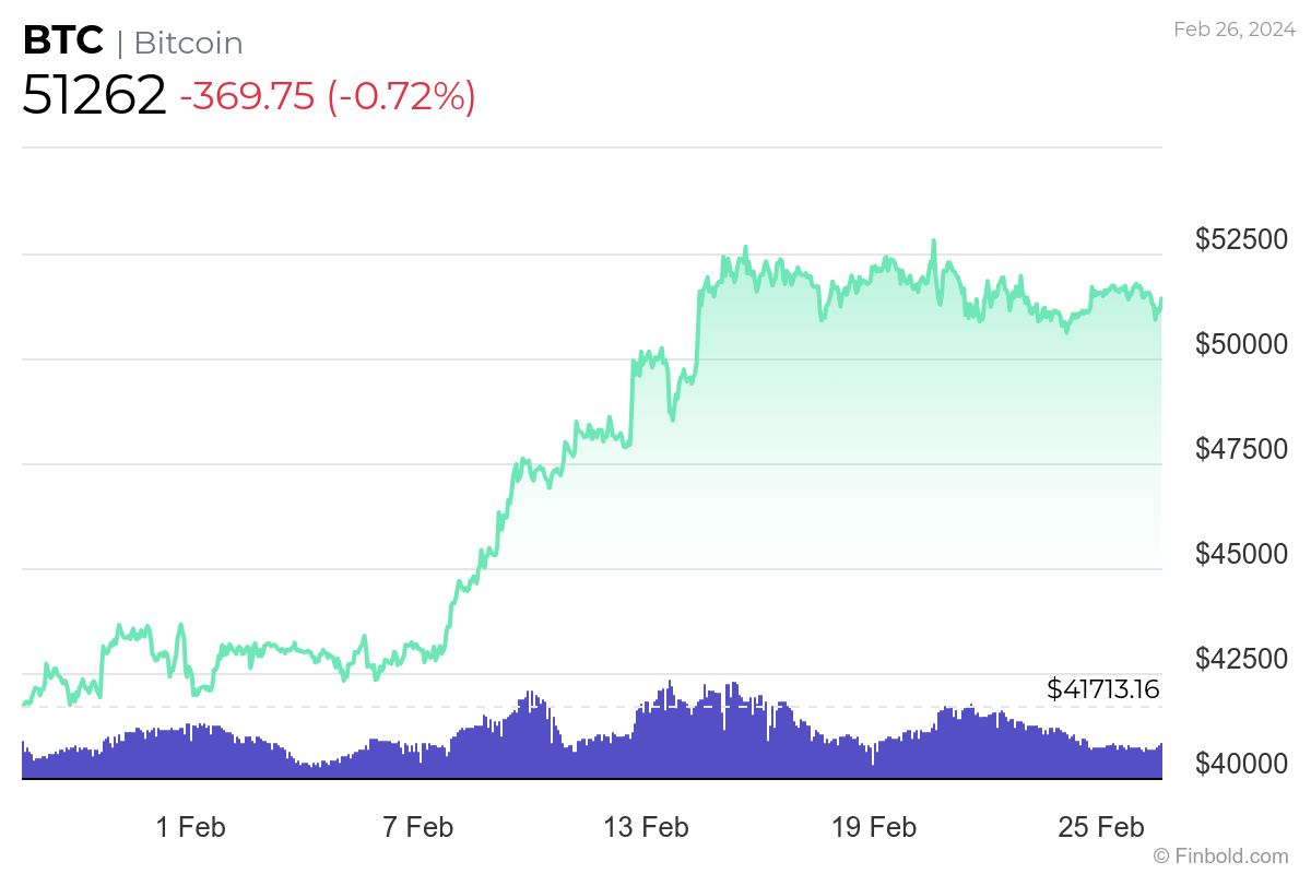 Bitcoin Price | BTC Price Index and Live Chart - CoinDesk