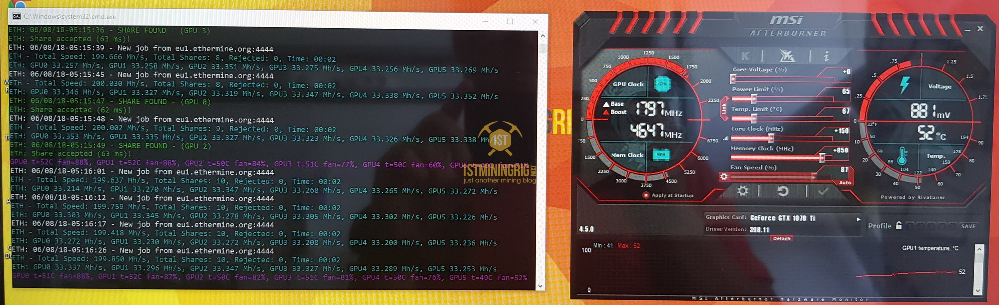 NVIDIA GeForce GTX Ti mining profit calculator - WhatToMine