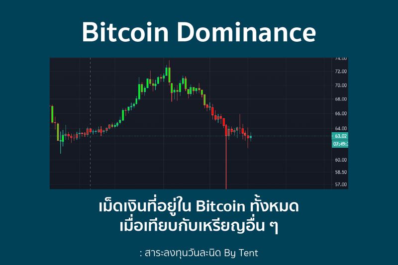 Bitcoin Dominance – What it is and How it Affects Altcoins