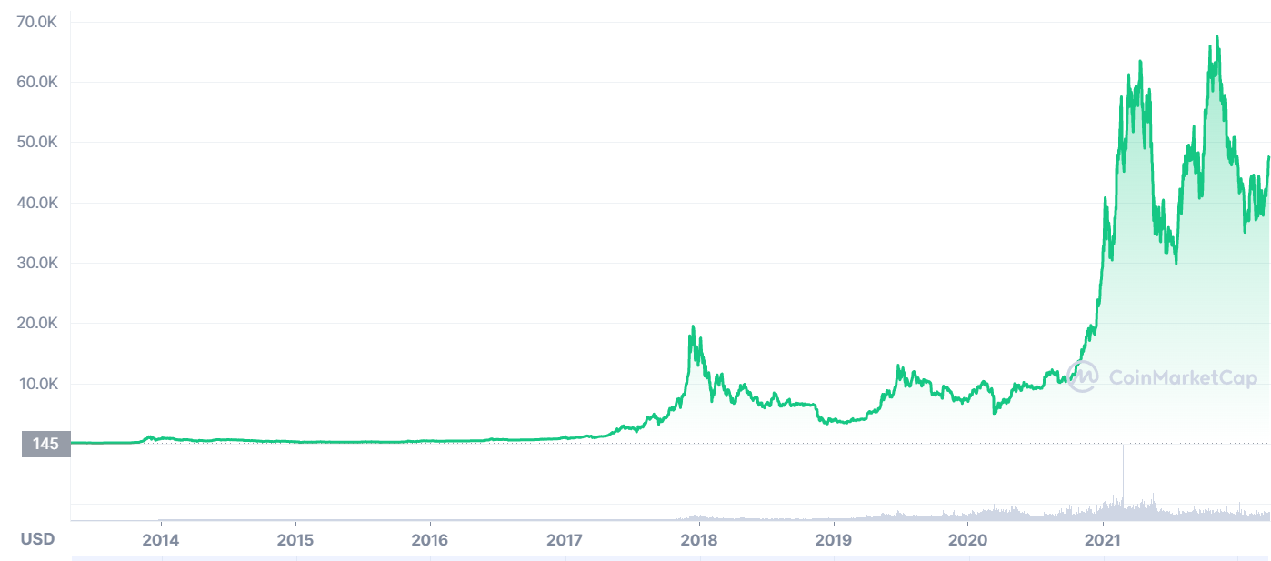 Calculate BTC to EUR live today (BTC-EUR) | CoinMarketCap