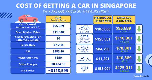 Which Countries Are The Most Expensive and Cheapest To Own a Car | KnowInsiders