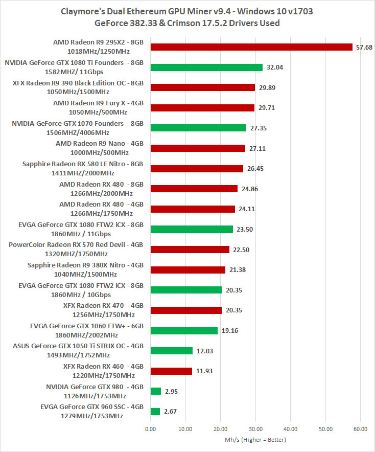 Best GPU For Mining - Your Top 6 Choices