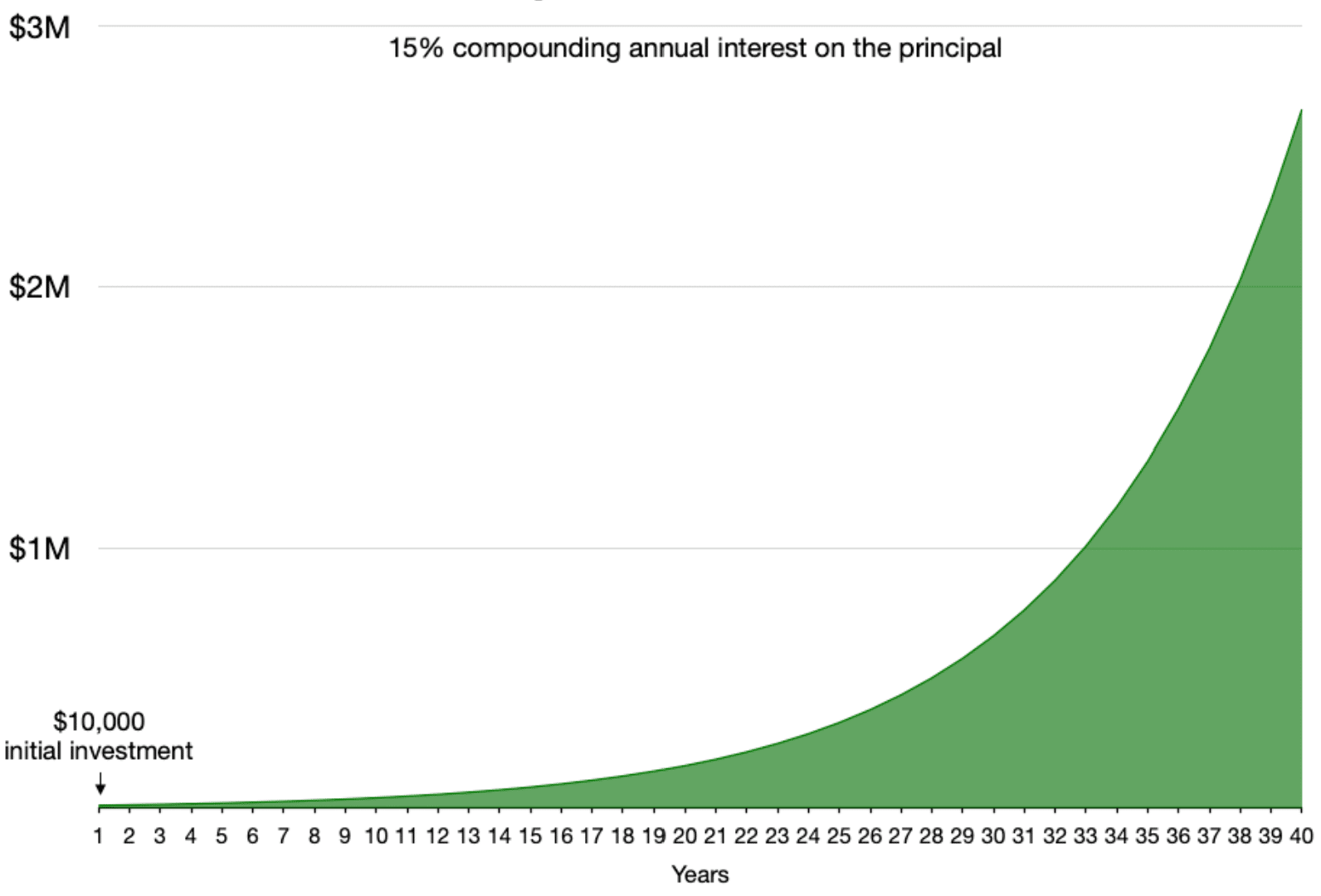 It’s now easy to earn compound interest on your crypto holdings | Financial Post