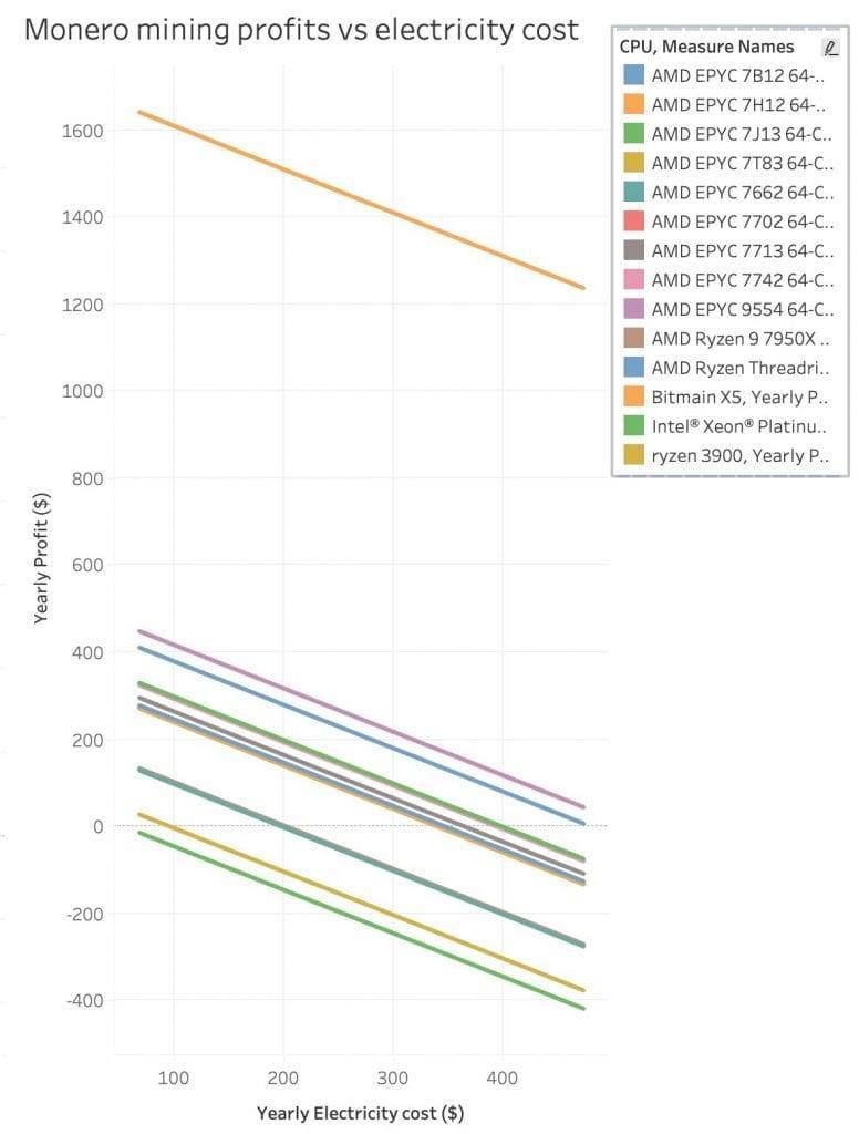 Mining calculator for CPUs - cryptolive.fun