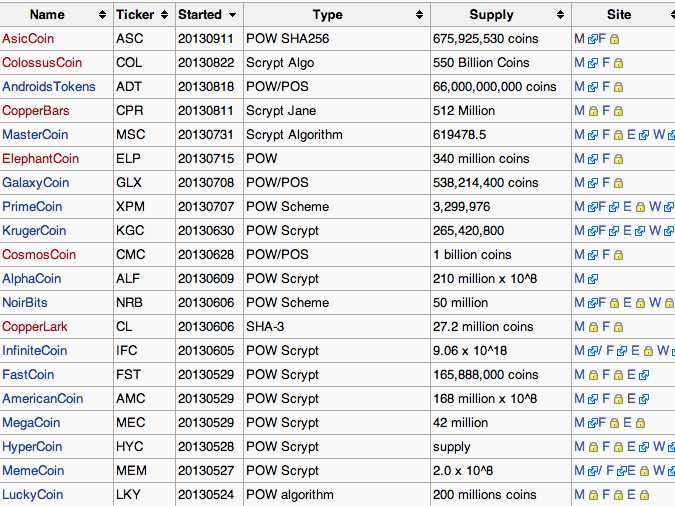 8 Cryptos You Can Mine at Home in 