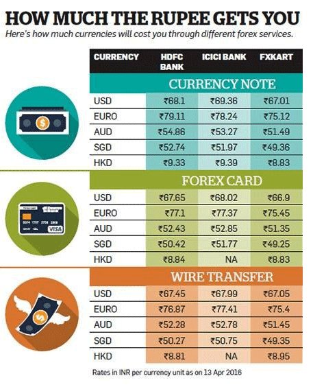 Million Dirhams (AED) to US Dollars (USD) - Currency Converter