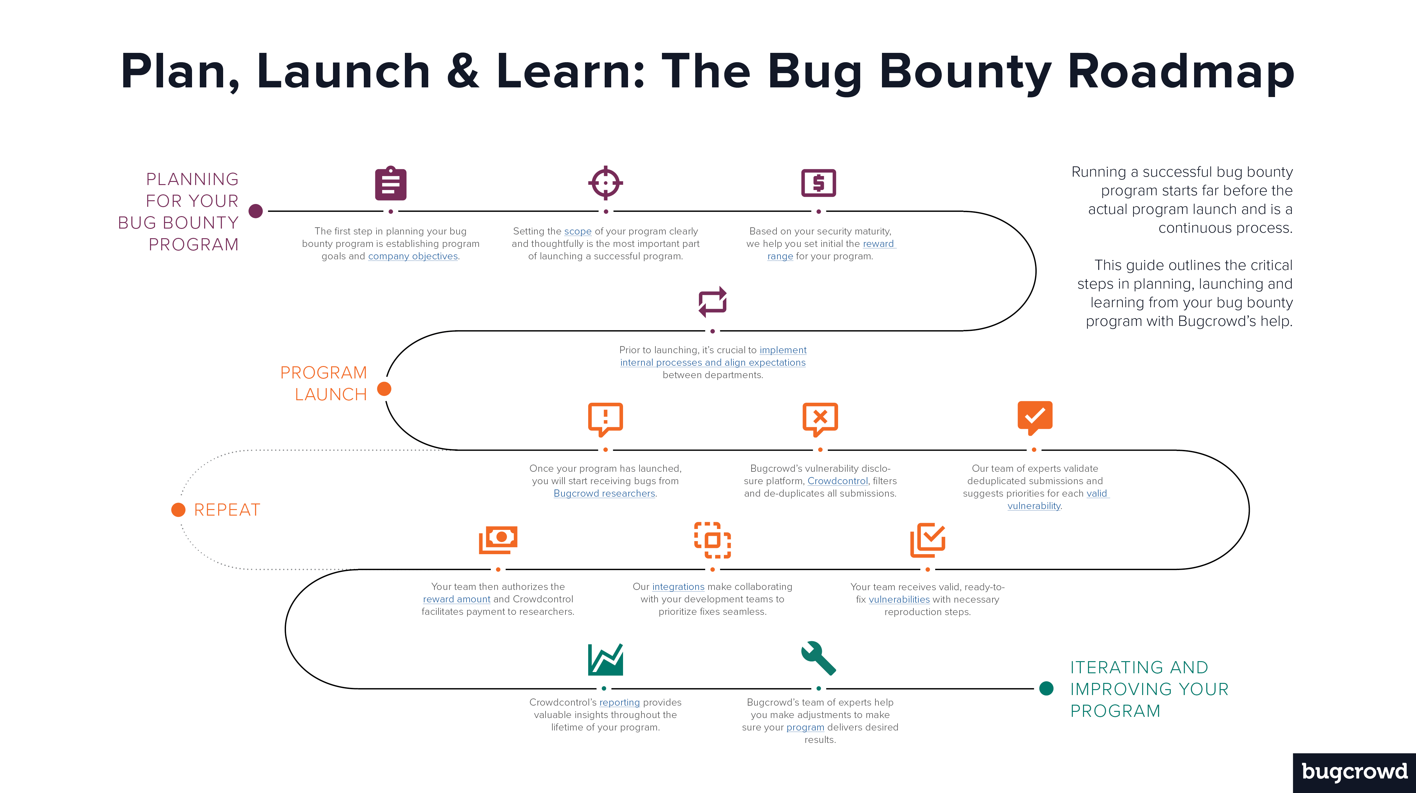 The 7 Best Bug Bounty Programs for Beginners ( Guide)