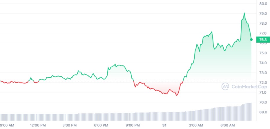 Compound (COMP) Price Prediction , – | CoinCodex