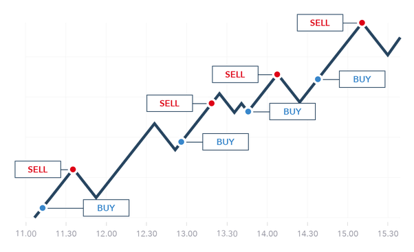 How to Buy Bitcoin (BTC): Quick-Start Guide - NerdWallet