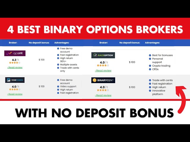 No Deposit Binary Options - $ Free | IntelliTraders