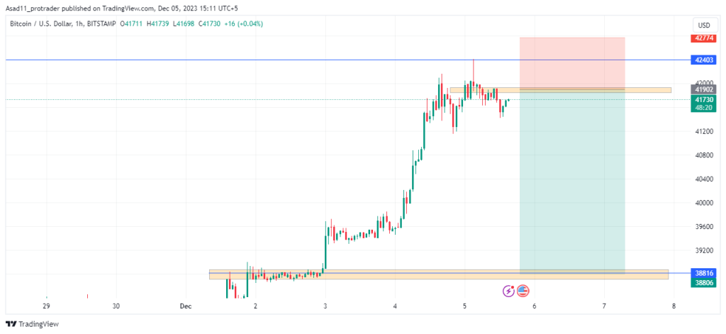 Bitcoin Price | BTC USD | Chart | Bitcoin US-Dollar | Markets Insider