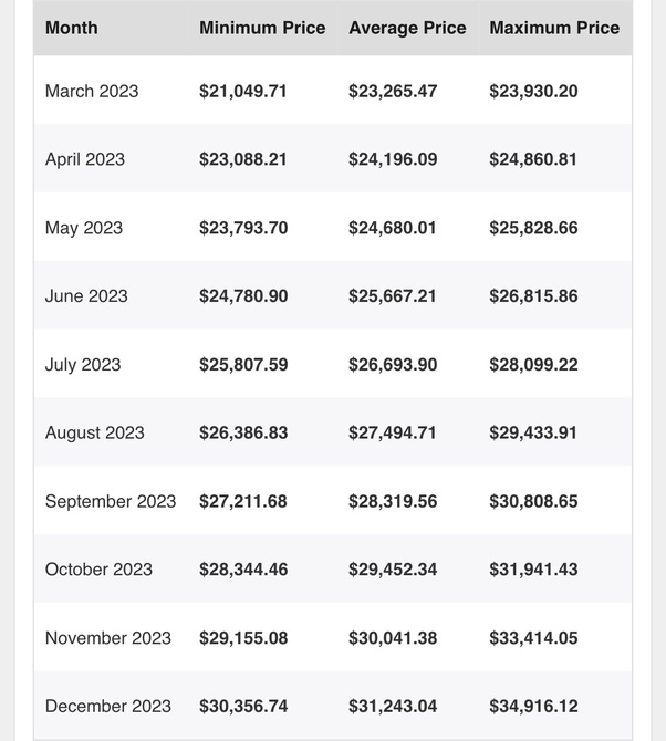 Bitcoins (BTC) to US Dollars (USD) - Currency Converter