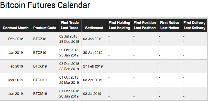 Is There a Relation Between Futures Expiration Day and the Market Dump? | CoinMarketCap