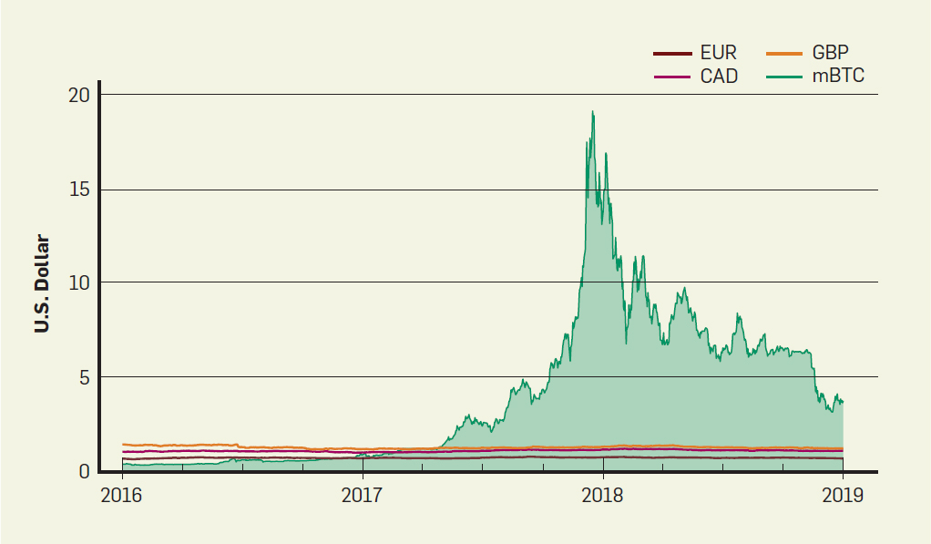 Bitcoin History – Price since to , BTC Charts – BitcoinWiki