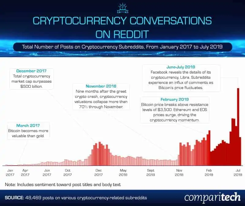 The brutal truth about Bitcoin | Brookings