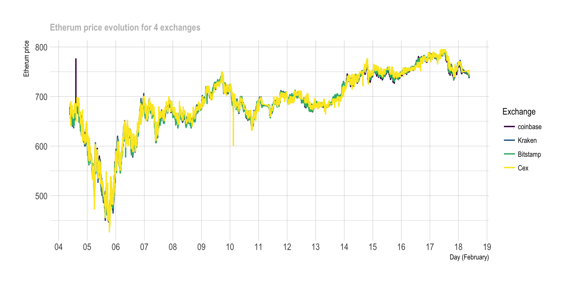 Crypto Swaps vs Exchanges: Pros and Cons for Trading Cryptocurrencies - Rejolut