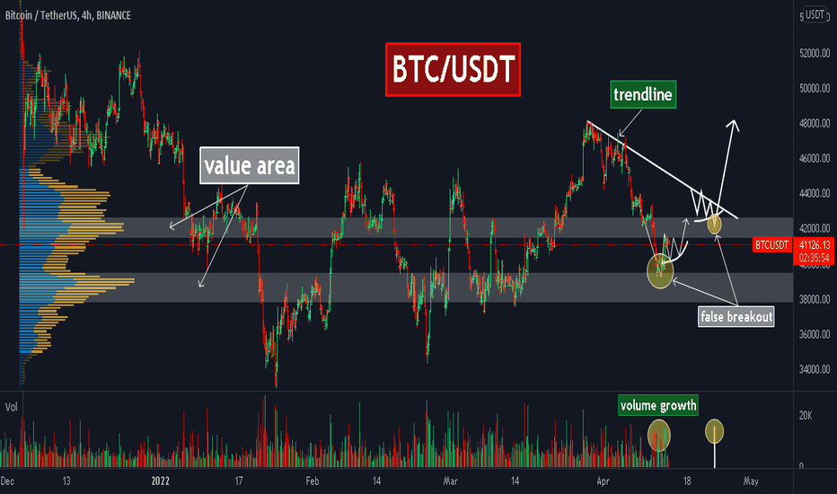 Page 2 Bitcoin / TetherUS PERPETUAL CONTRACT Trade Ideas — BINANCE:BTCUSDT.P — TradingView