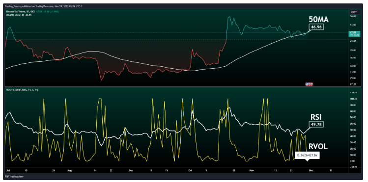 BSV ETF Technical Analysis | Vanguard Short-Term | cryptolive.fun