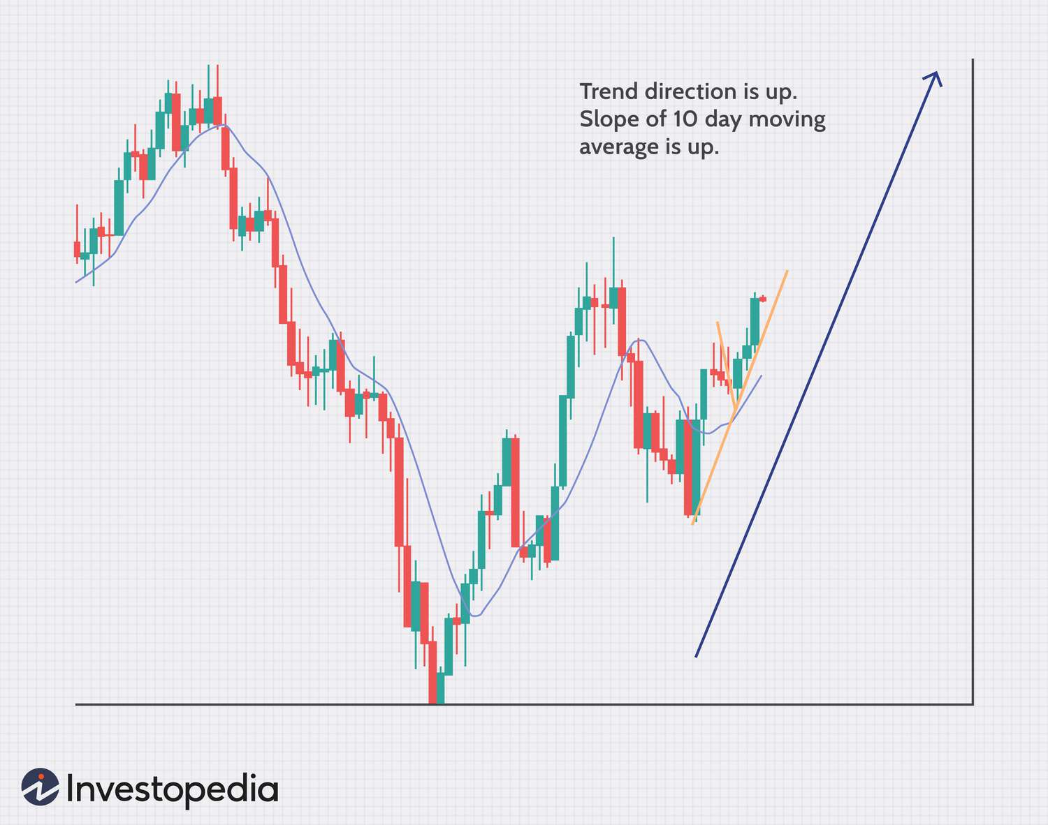 Stock Scalpers A-B-C-D Pattern The Pattern The ABCD - moomoo Community