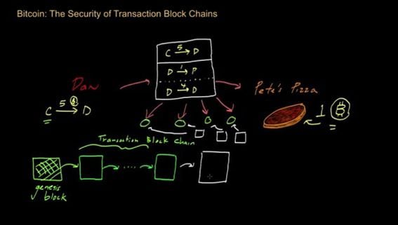 What is BTC puzzle? - cryptolive.fun