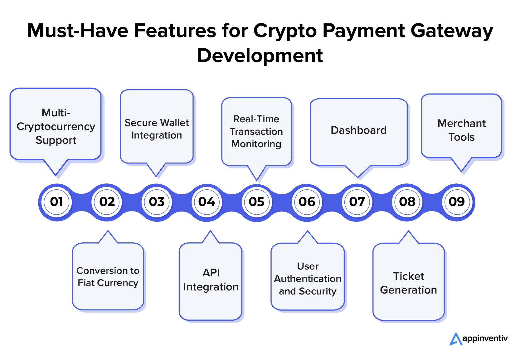 Cryptocurrency Payment Gateway and Wallet | CoinPayments