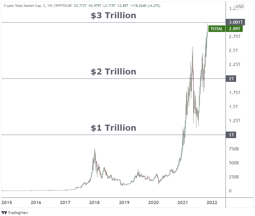 Forex Trading vs. Crypto Trading