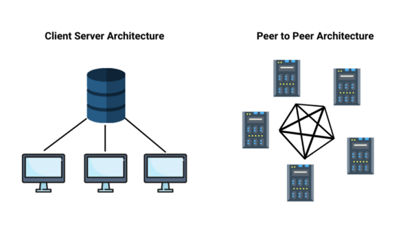 P2P Network — Bitcoin