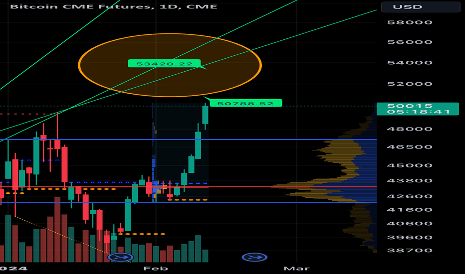 BTC.1 | Bitcoin (CME) Front Month Advanced Charts | MarketWatch