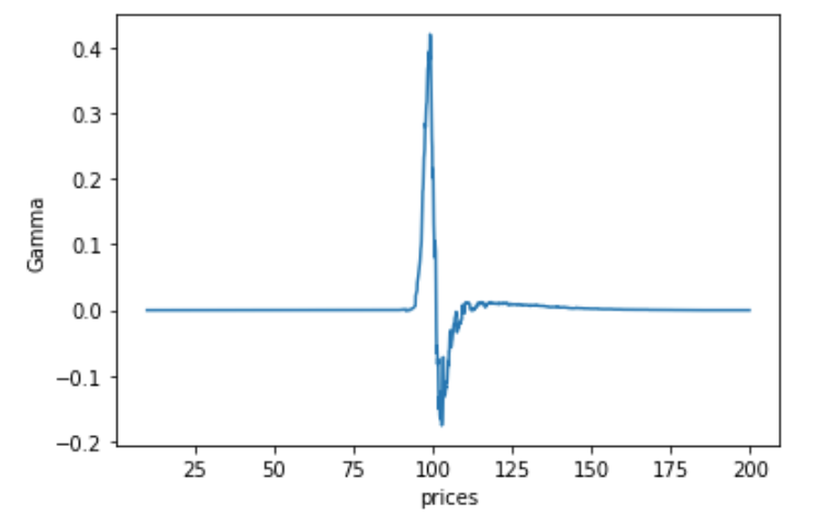 Pricing Options by Monte Carlo Simulation with Python