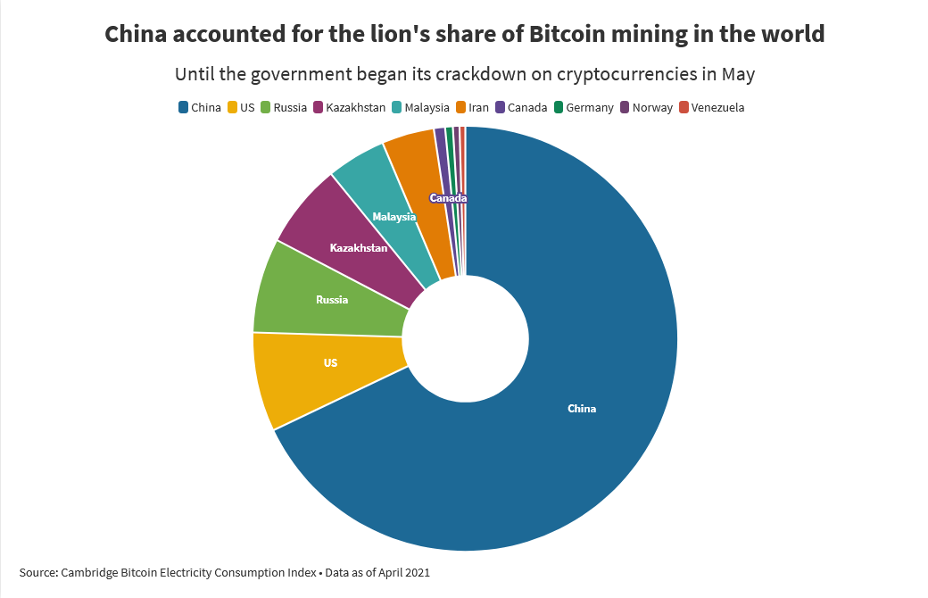 #1 Bitcoin Mining Calculator for Hash Rate ( Profits)