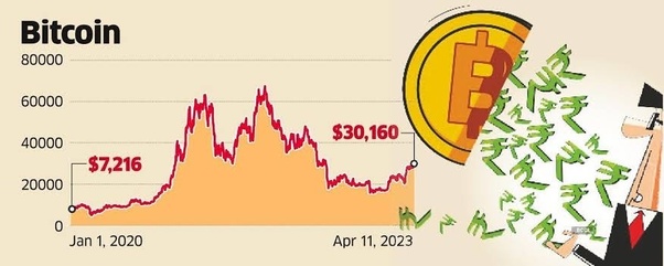 Coinbase Exchange Cryptocurrency Exchange Trade Volume, Market Listings, Pairs, Review and Info