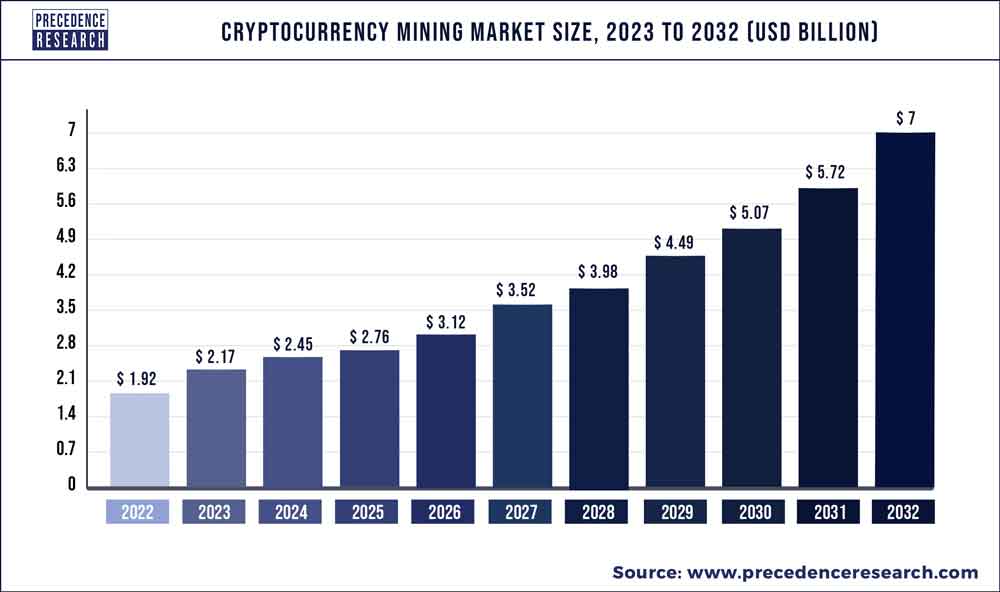 Digital currency Ownership Data – Triple-A