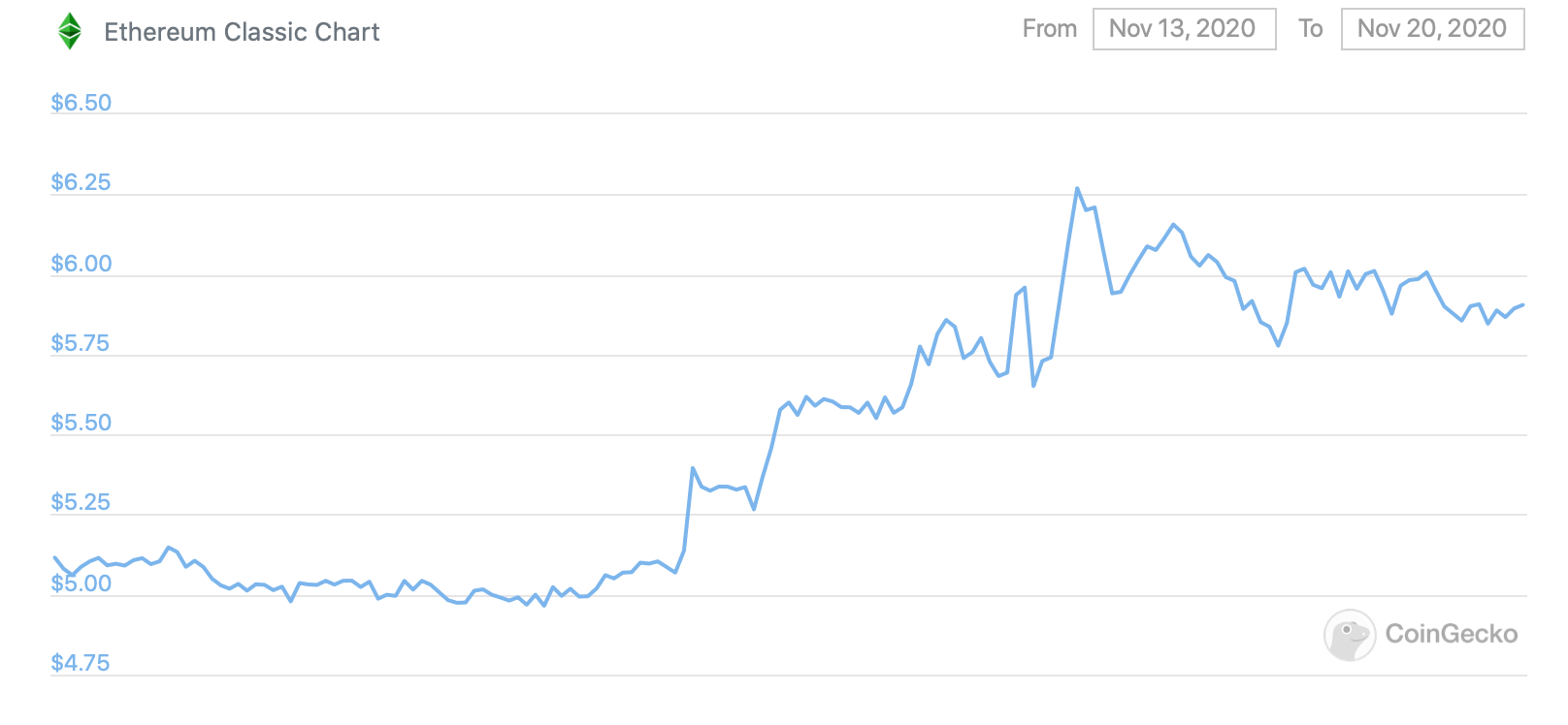 How to Mine Ethereum Classic in - Complete Guide to ETC Mining