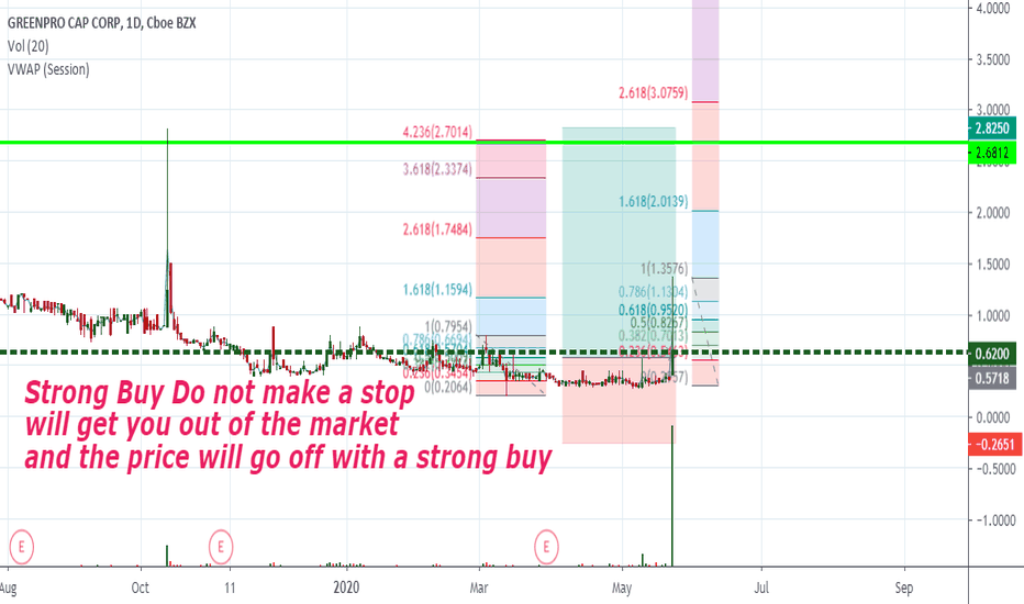 Technical Analysis of Crypto Total Market Cap Excluding Top 10, $ (CRYPTOCAP:OTHERS) — TradingView