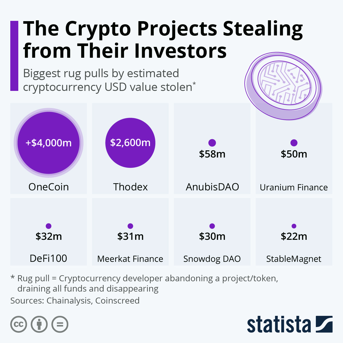 North Korean Hackers Stole $ Million in Crypto in | TRM Insights