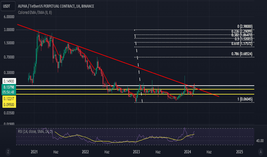 Marj Alım Satımı lend lending Borsa - Bitcoin, Ethereum Al/Sat | Kripto Para Borsası | cryptolive.fun