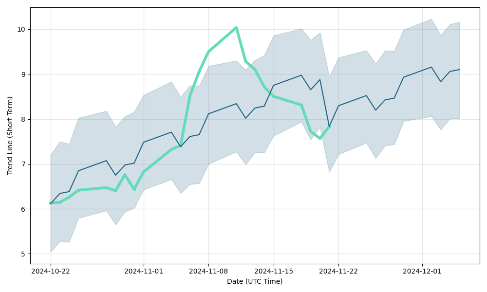 Where will Lumen Technologies Stock Be In 1 Year? – Financhill