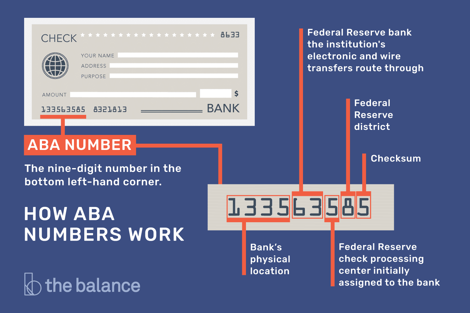 What Is an ABA Number?