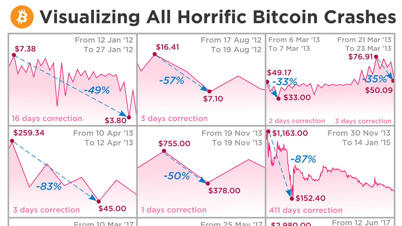 Explaining the Bitcoin (BTC) Price ‘Flash Crash’