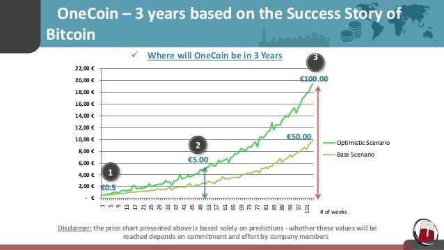 1Coin Price Today - ONE Coin Price Chart & Crypto Market Cap