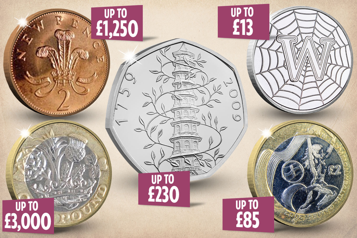 What Are Rare Coins Worth? | Value of UK Coins | Zzap