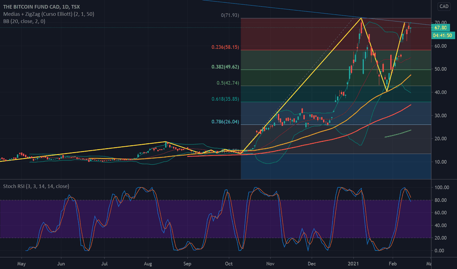 3iQ’s Bitcoin Fund Prices New Issue of Units | 3iQ