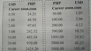 Currency Conversion of U.S. Dollar to Philippine Peso | Currency Converter